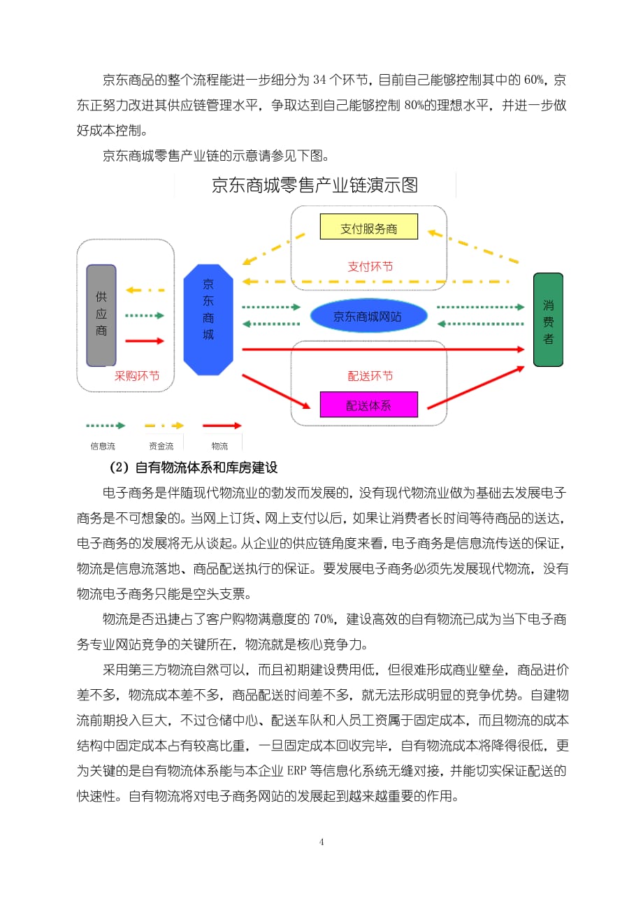 京东商城成功的运营模式分析._第4页