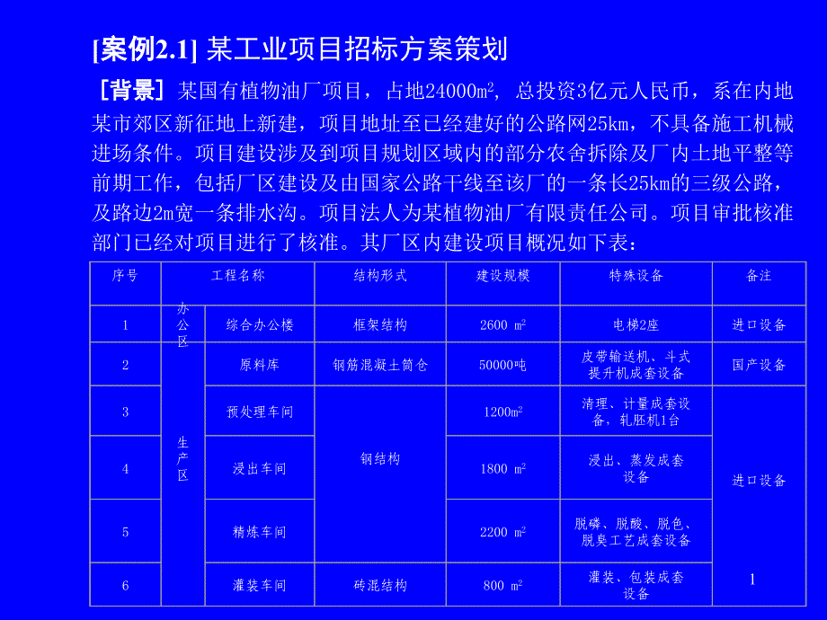 招标采购案例分析讲义整理.ppt_第1页