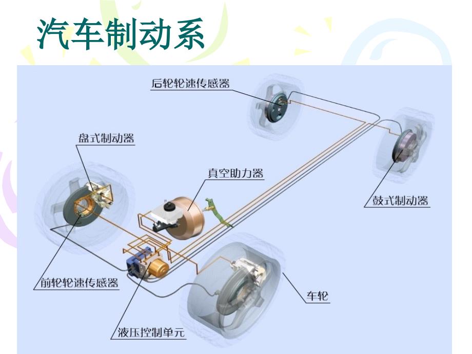 8汽车行驶转向与制动系统-制动系(2020年整理).ppt_第1页