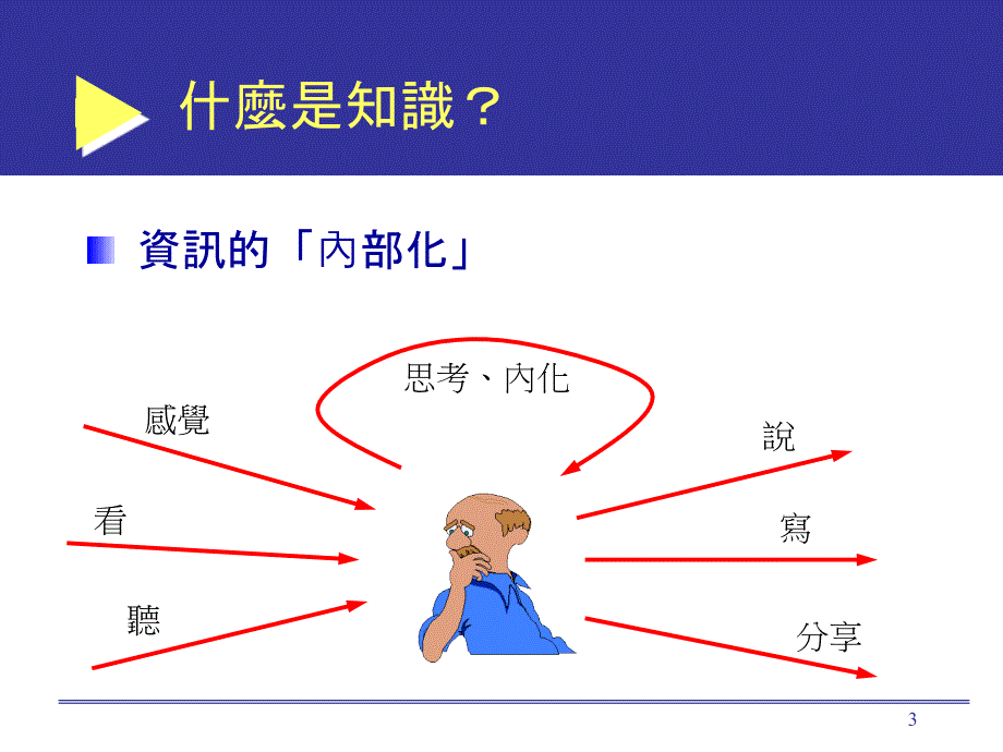 《精编》PPG工业管理知识及业务管理持续增长_第4页