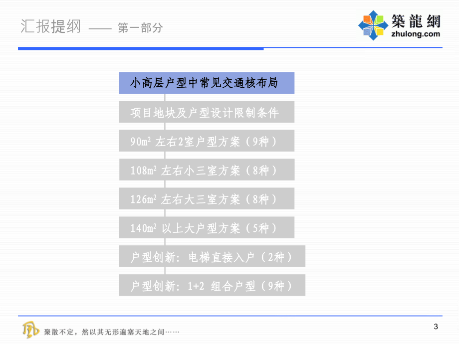 板式小高层户型设计和产品研究整理.ppt_第4页