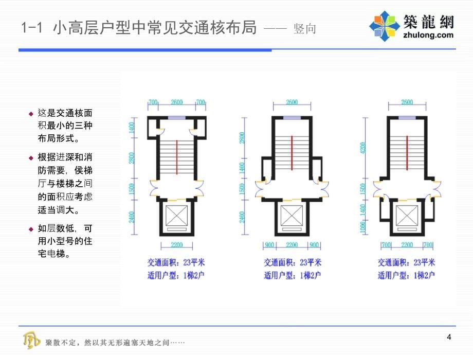 板式小高层户型设计和产品研究整理.ppt_第5页