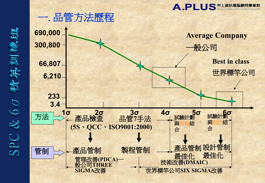 SPC 培训教材(2020年整理).ppt_第4页