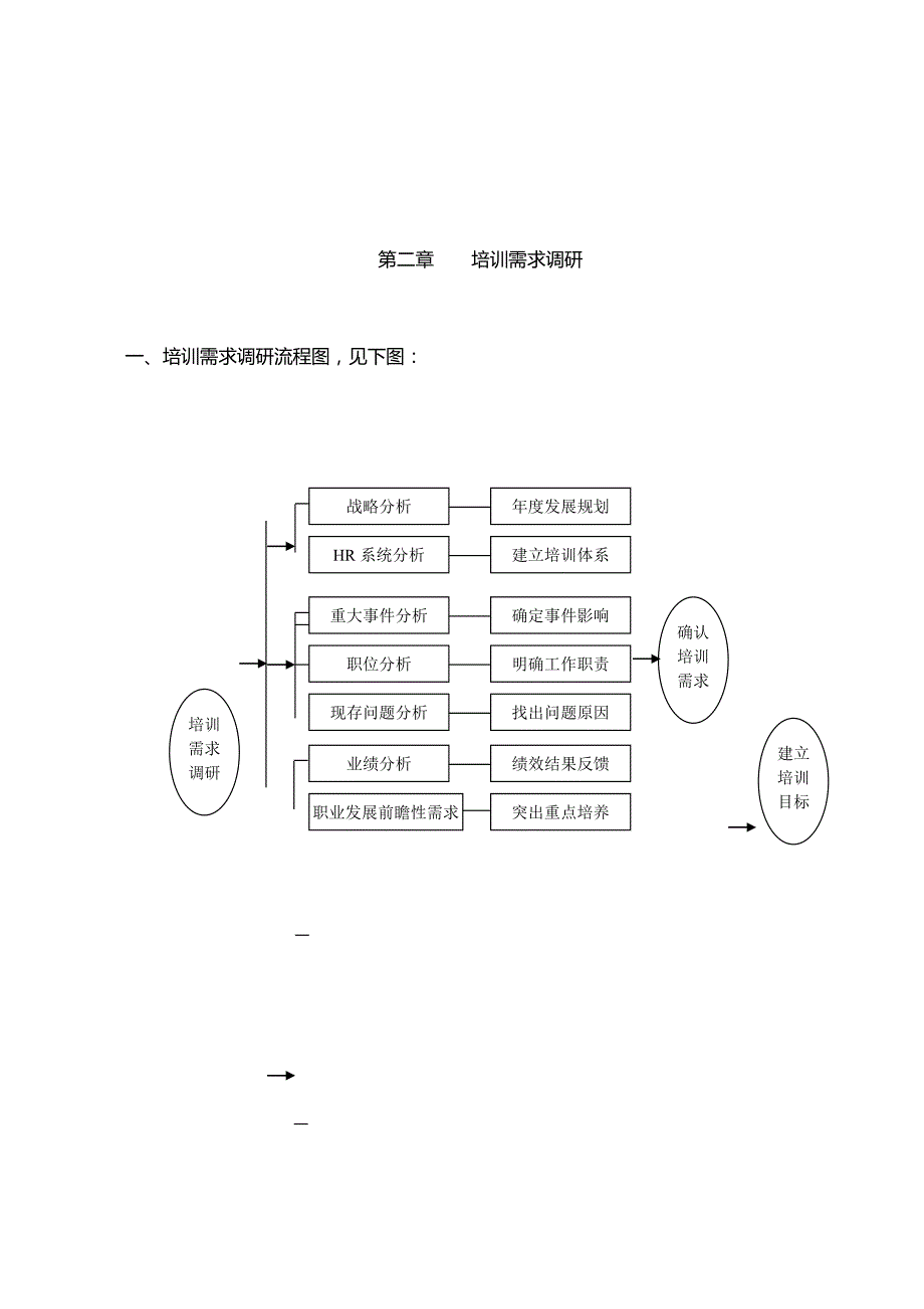 【推荐】2019年培训体系设计全案_第3页