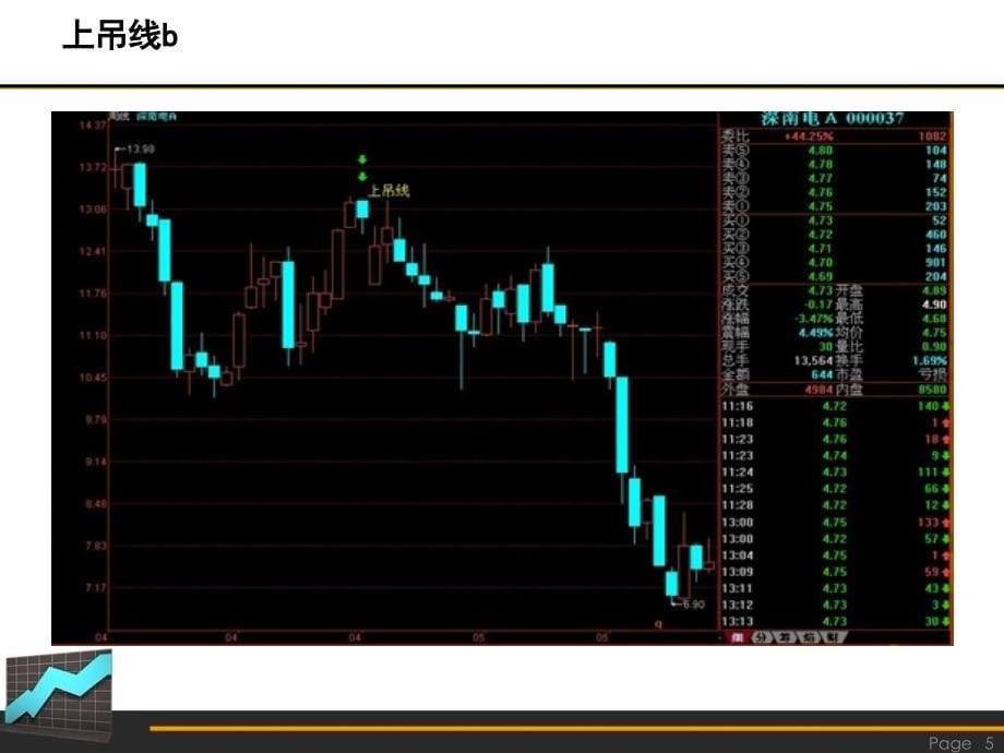 K线技术分析实例图解(2020年整理).ppt_第5页