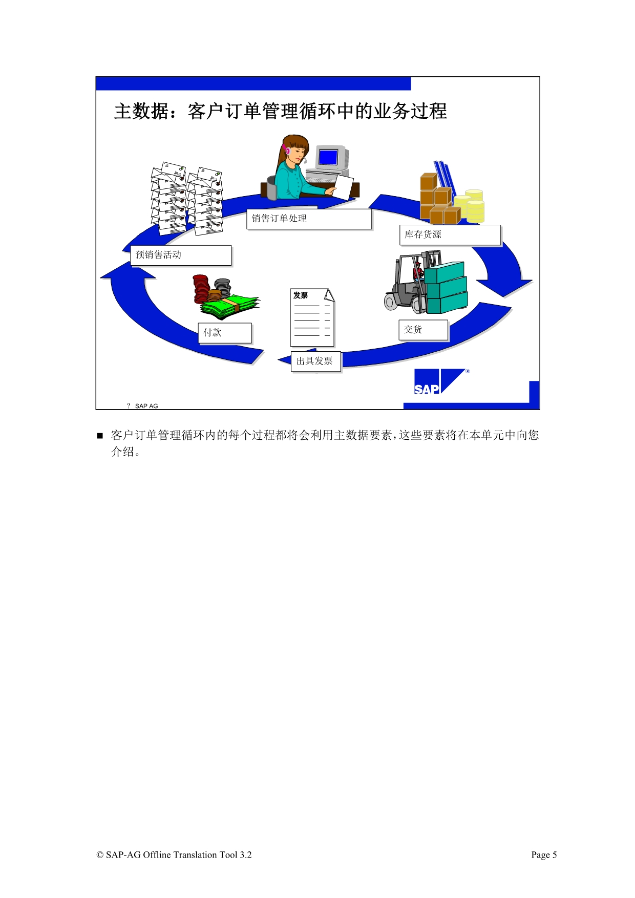 精品SAP标准培训教材7-主数据_第5页