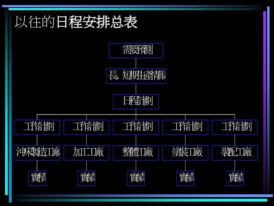 《精编》丰田公司的启示--看板管理_第5页