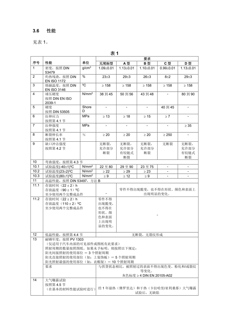 《精编》TL52283聚丙烯矿物质治金行业改性材料要求_第3页