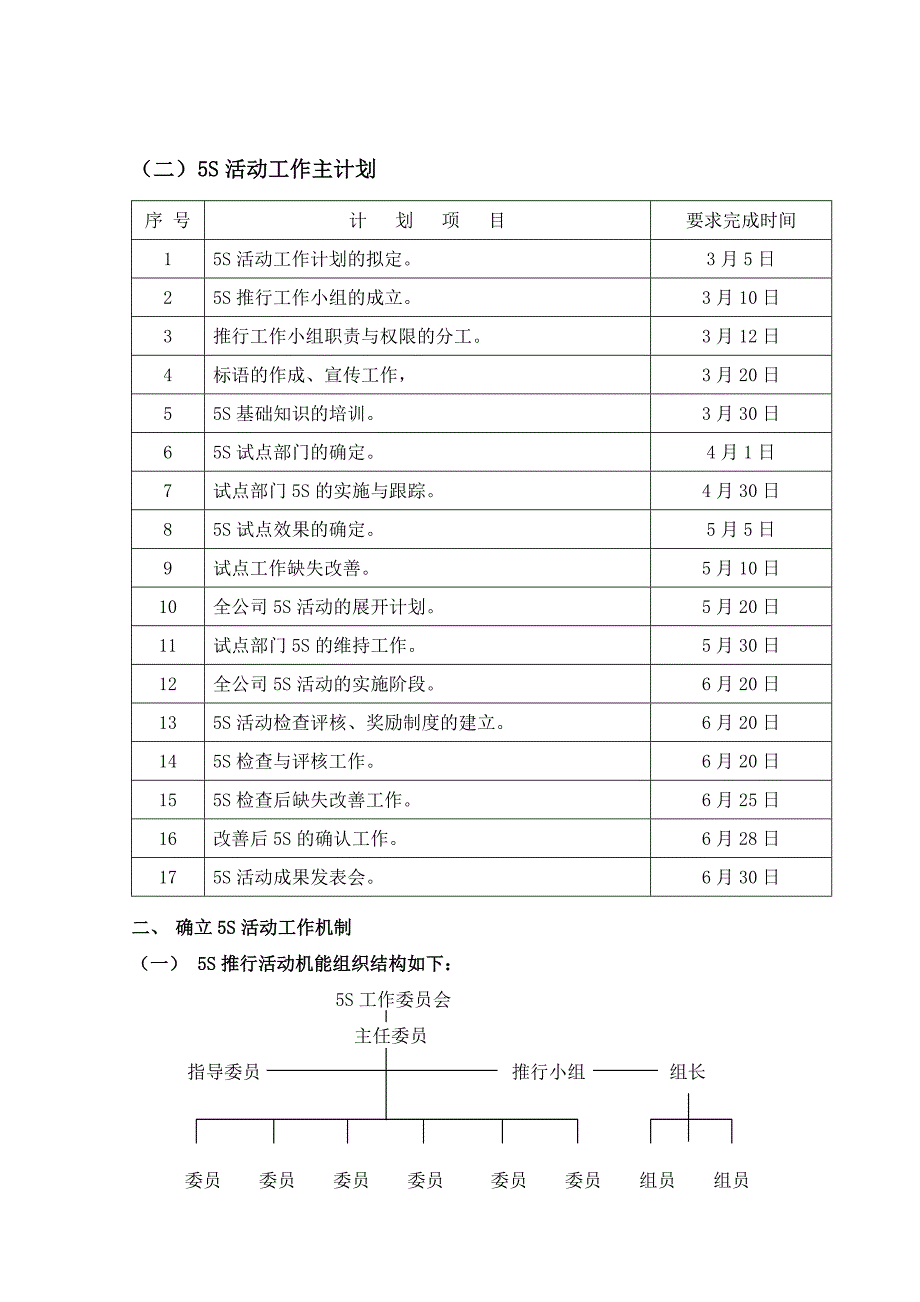 《精编》5S推行方法_第4页