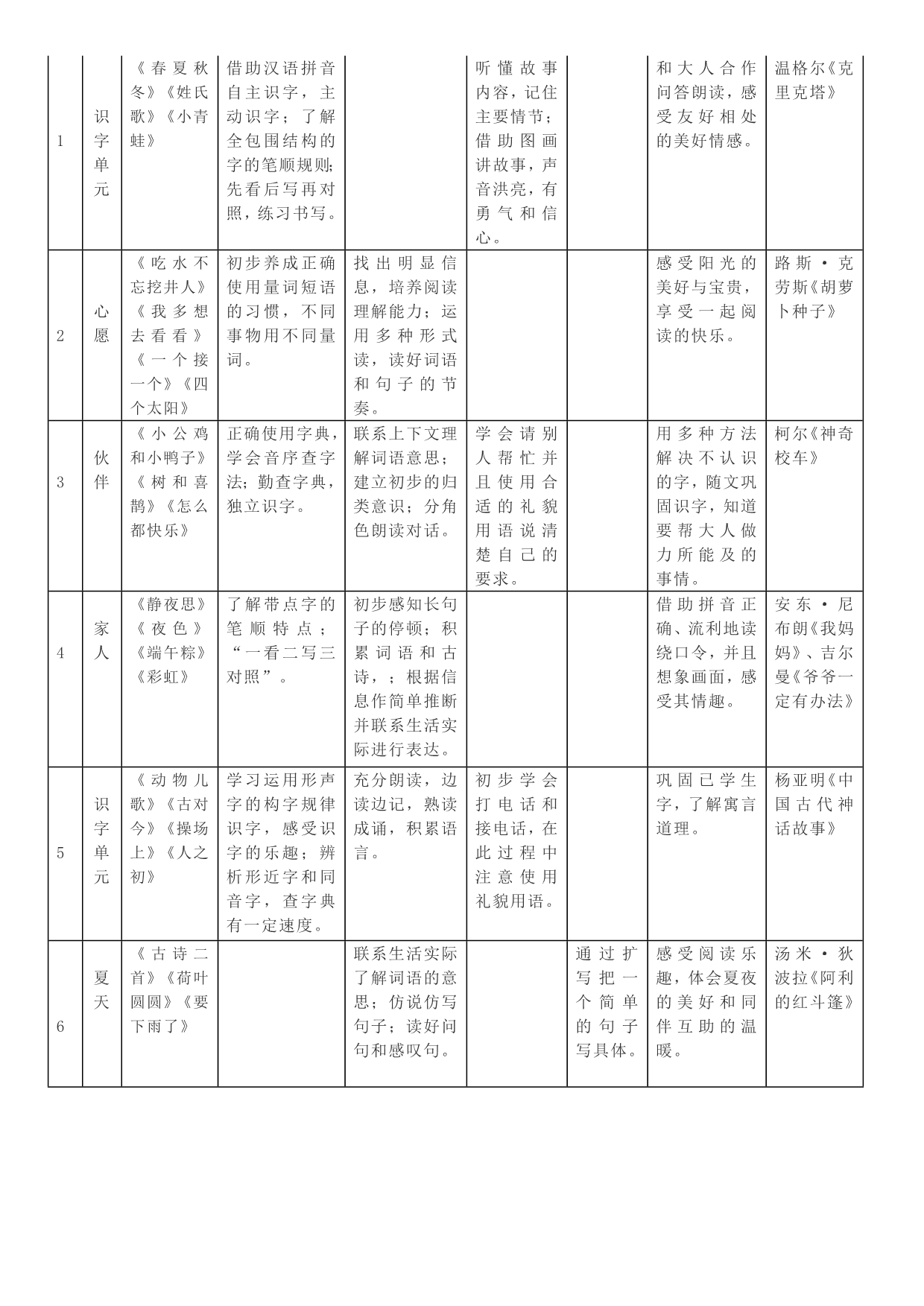 统编版语文1-6年级语文要素梳理(1)_第3页