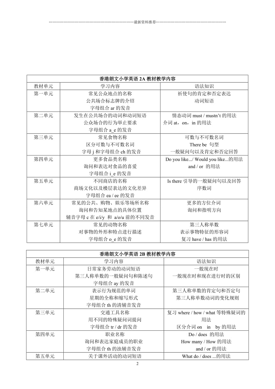 香港朗文小学1A-6B教学内容精编版_第2页