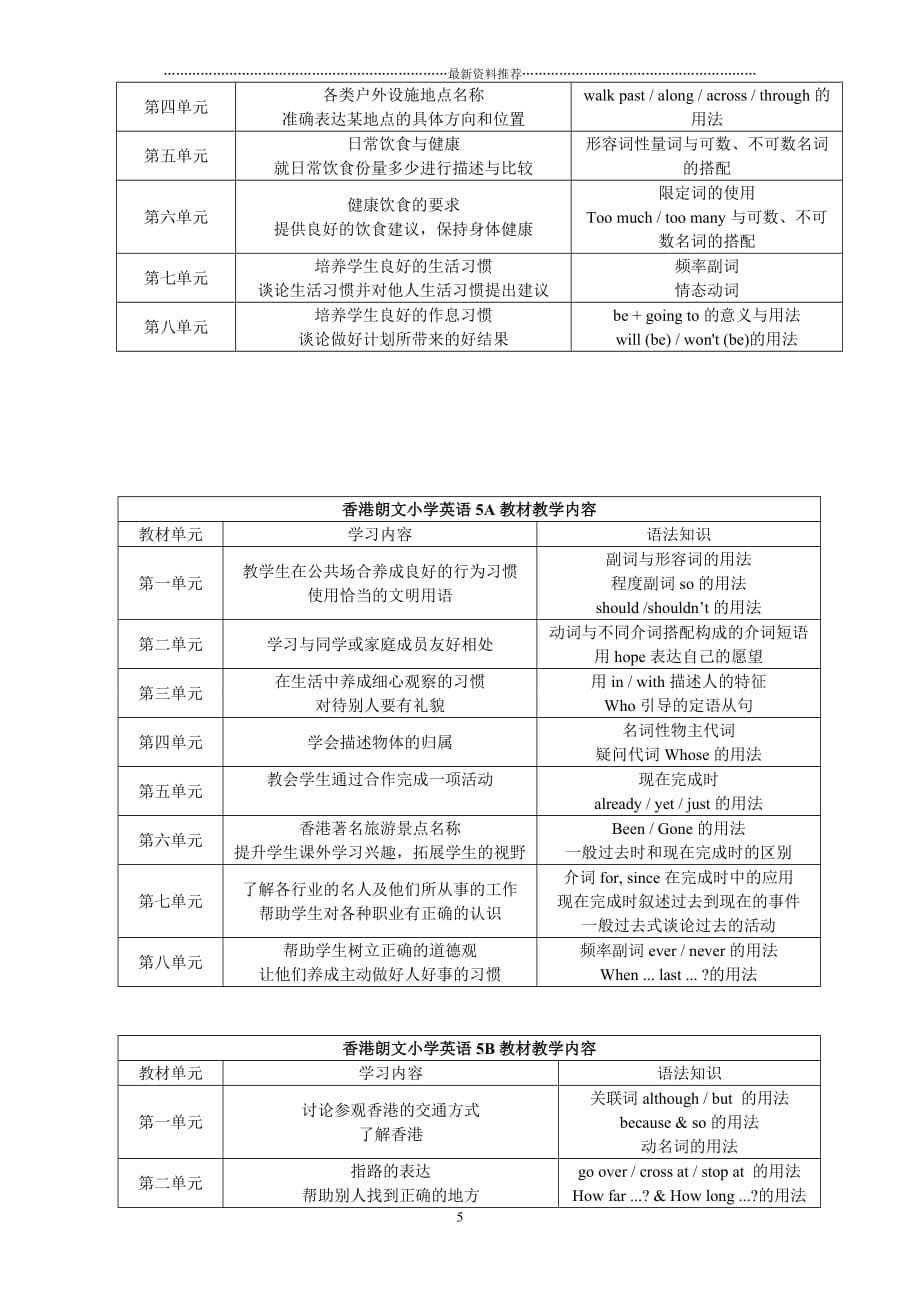 香港朗文小学1A-6B教学内容精编版_第5页