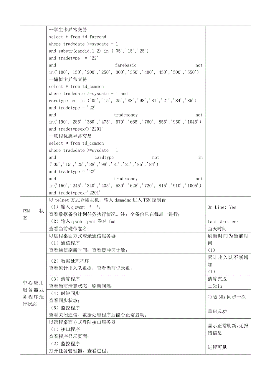 《精编》1号线AFC系统作业工艺卡汇编_第4页