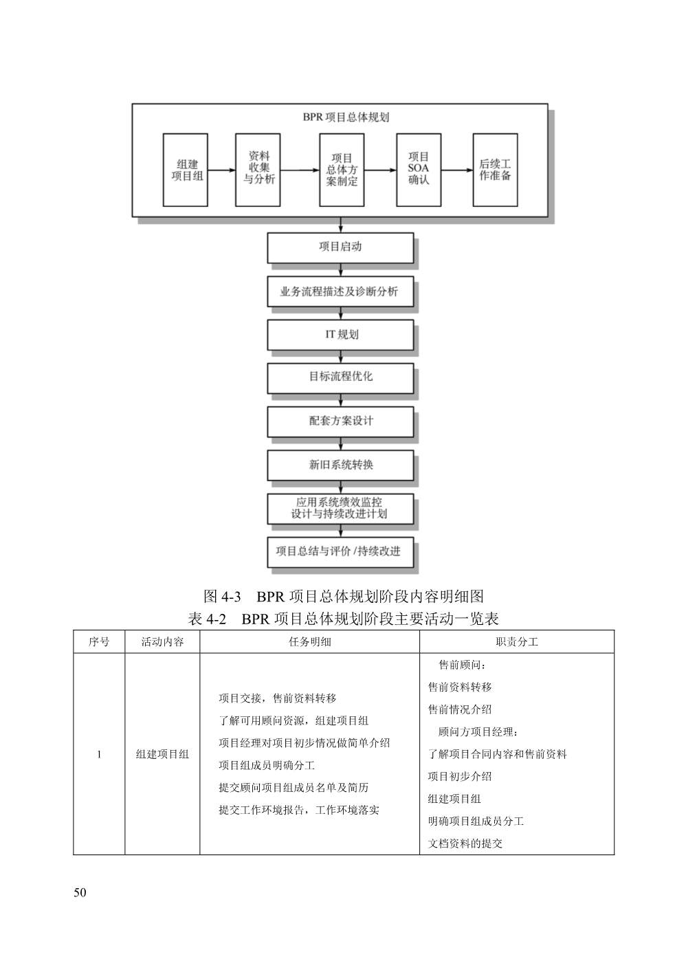 精品第四章业务流程咨询工具（DOC16页）_第4页