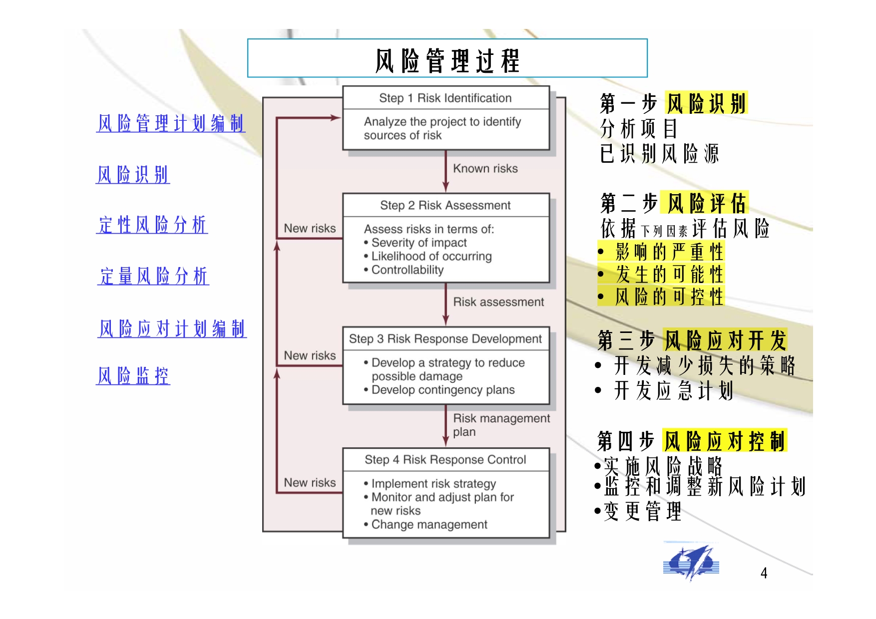 项目管理第7章_第4页