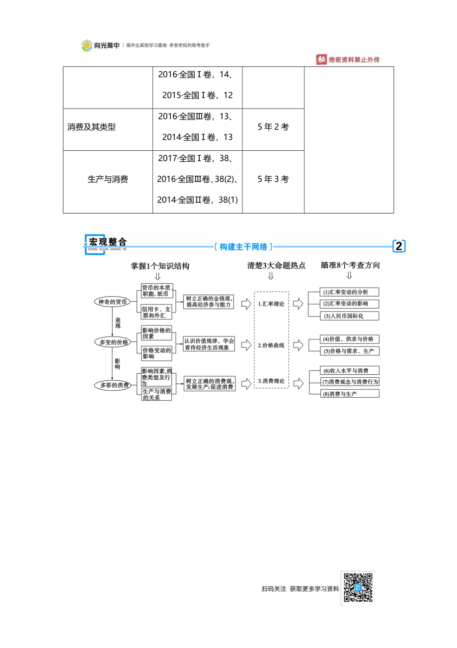 衡水中学2020年高考冲刺复习政治用书_第2页