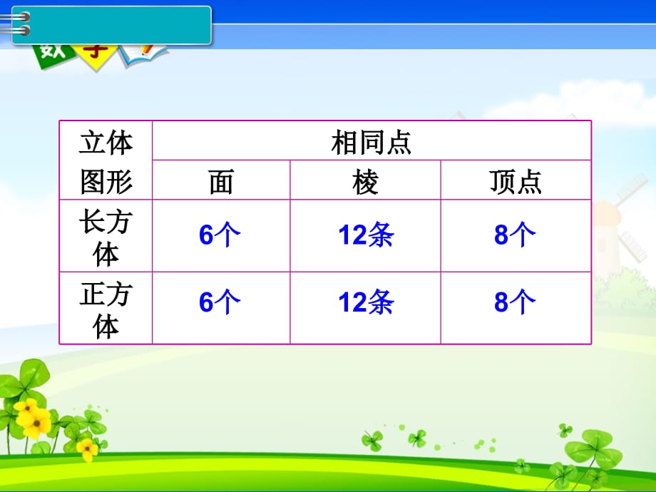 人教版五年级下册数学《第3单元长方体和正方体 第2课时正方体的认识》教学课件_第5页