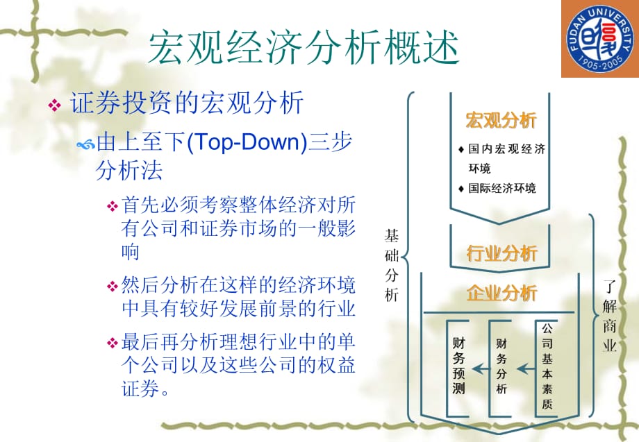 《精编》证券投资的宏观经济分析_第5页