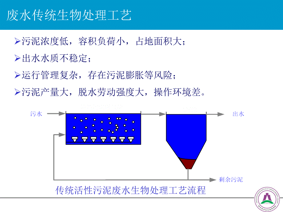 李萤膜生物反应器处理制药废水的工程实践整理.ppt_第3页