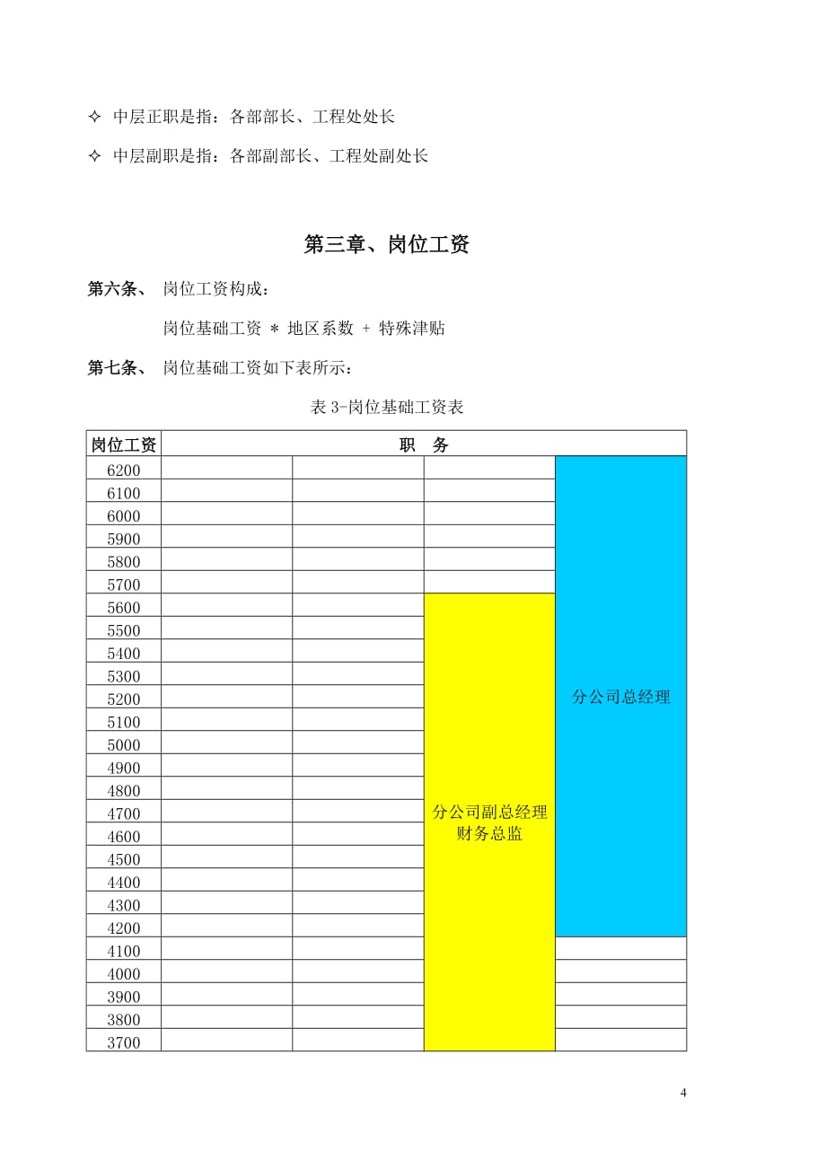 【精品推荐】2019年通讯建设公司关键岗位薪酬设计方案_第4页