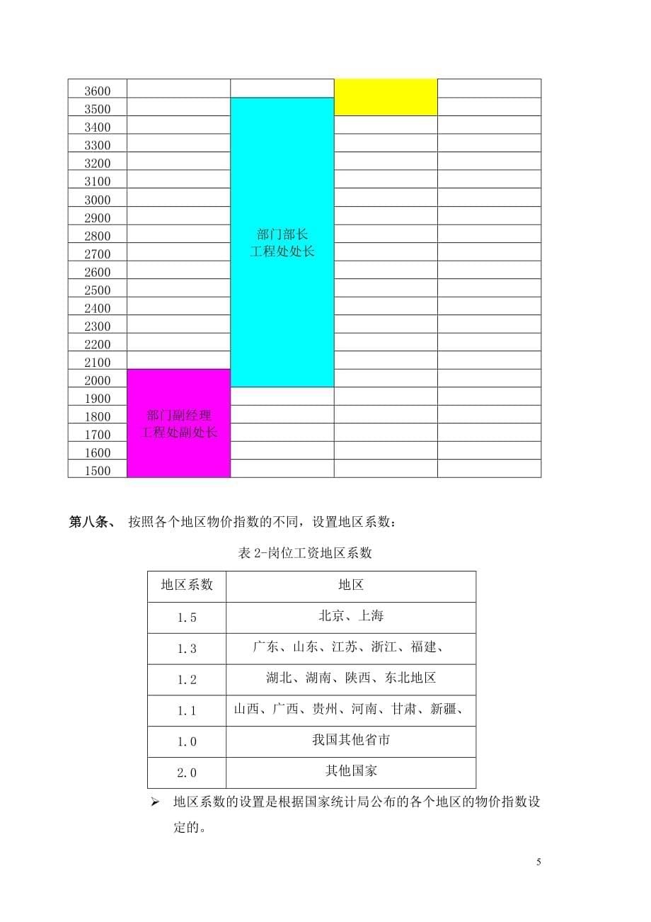 【精品推荐】2019年通讯建设公司关键岗位薪酬设计方案_第5页