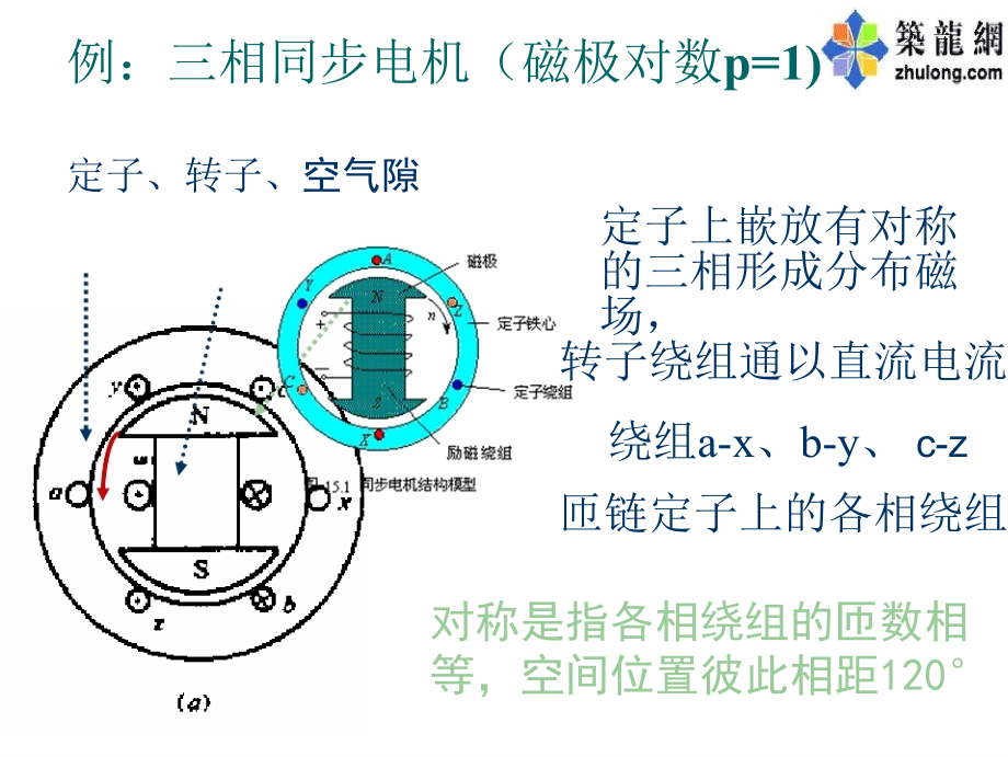 电机学课件－－交流电机的绕组整理.ppt_第3页