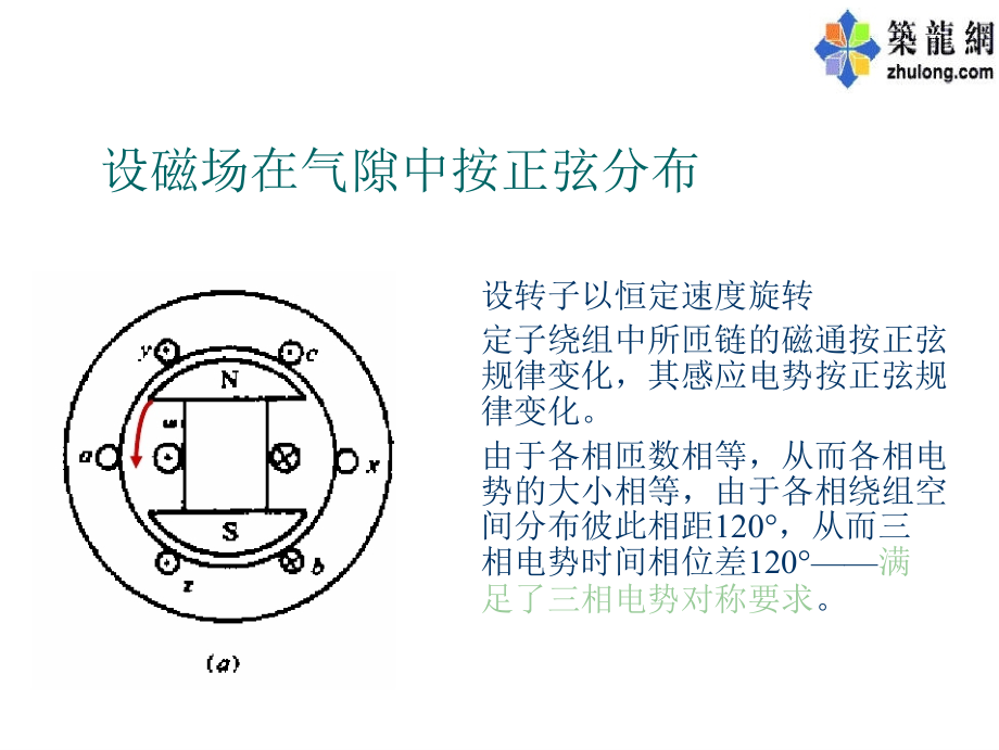 电机学课件－－交流电机的绕组整理.ppt_第4页