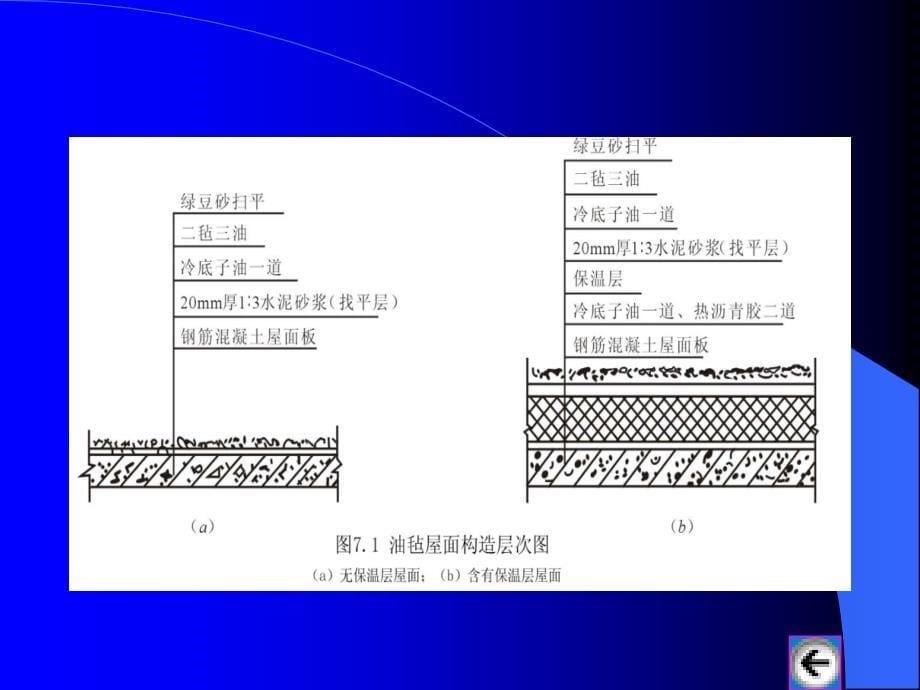 房屋建筑防水工程设计整理.ppt_第5页