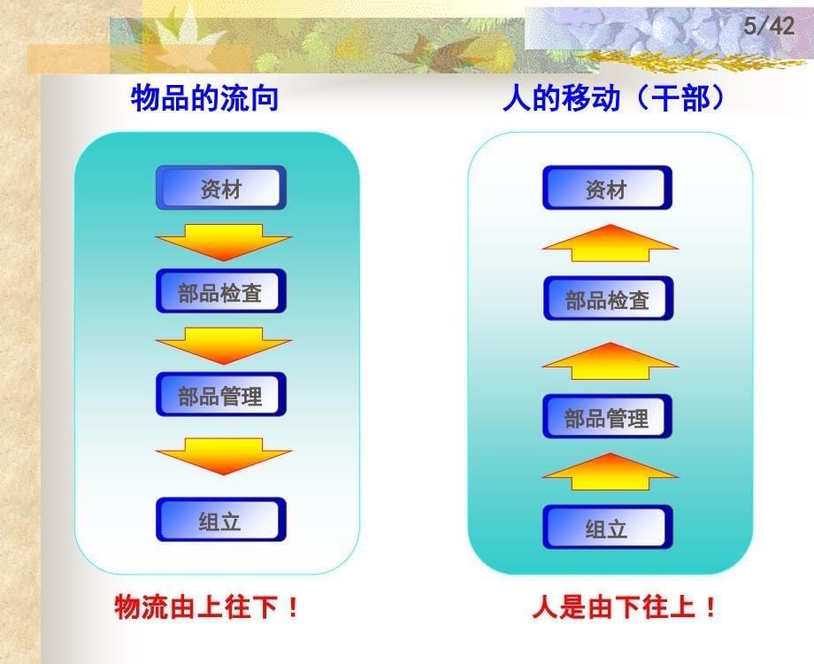 《精编》现场改善案例课件_第5页