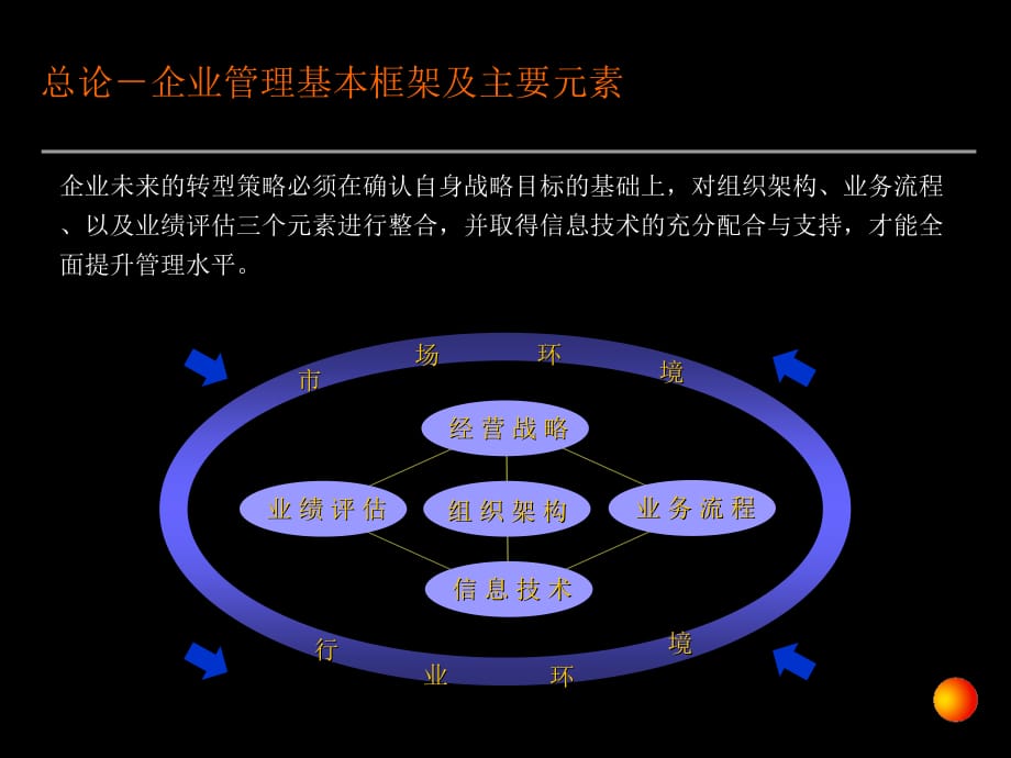 《精编》企业战略管理教程_第4页