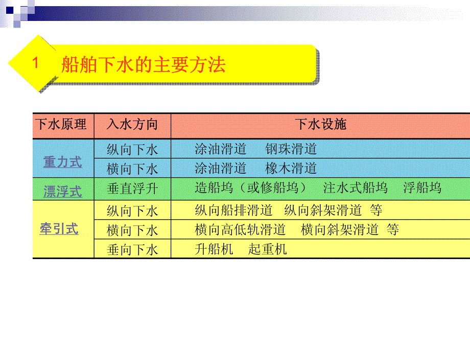 讲课-13-船舶下水_第3页