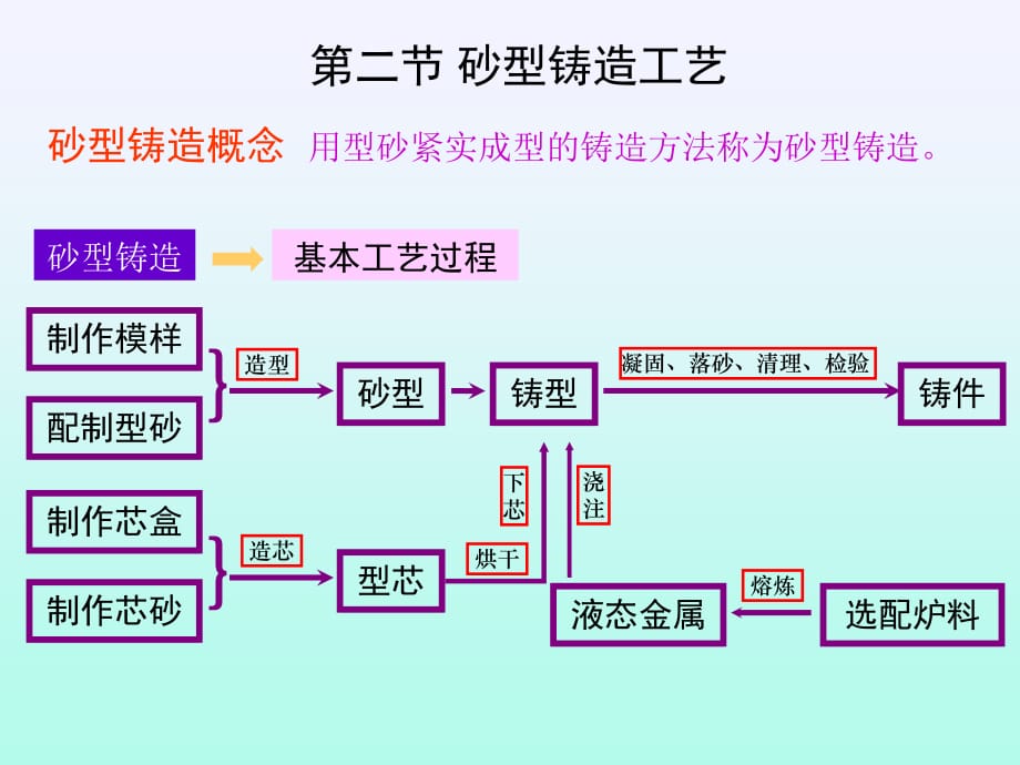 《精编》金属工艺学--热加工工艺基础02_第4页