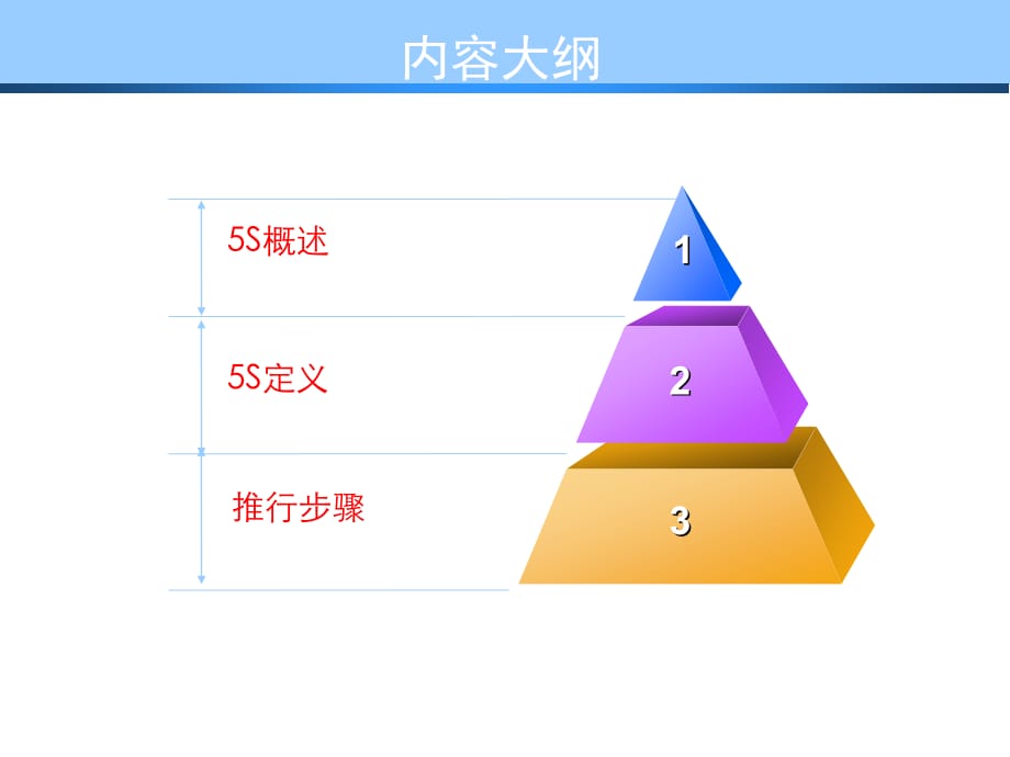 《精编》5S现场管理讲义_第2页