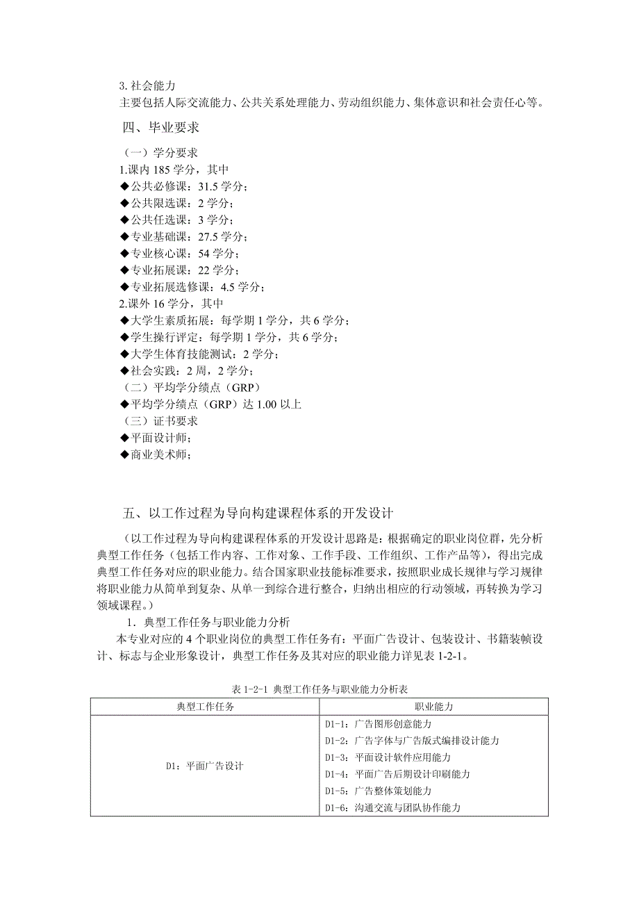 装潢艺术设计专业2010级人才培养方案_第3页