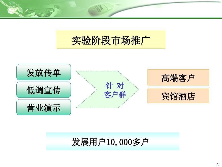 《精编》IPTV业务管理及管理知识发展汇报_第5页