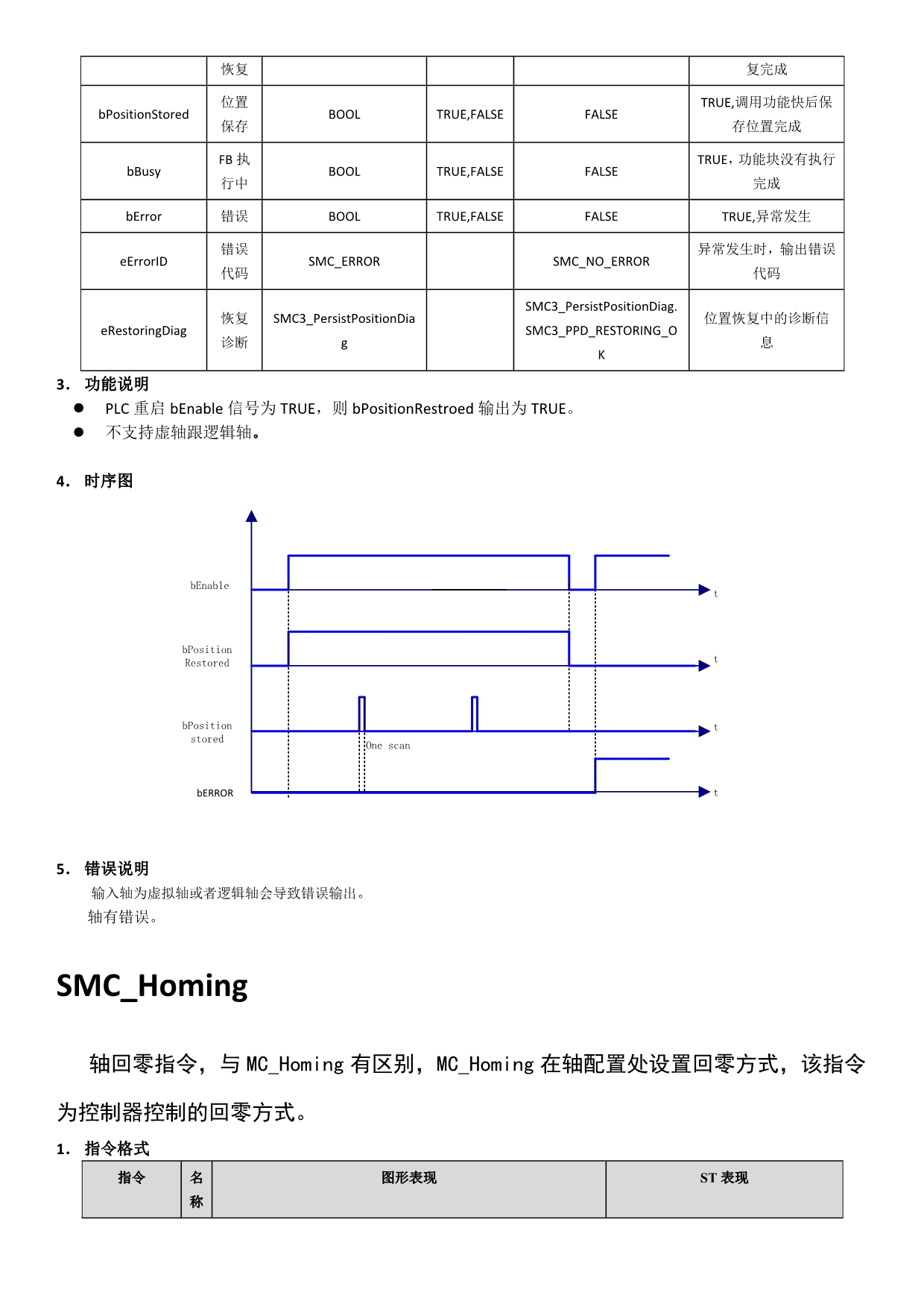 AM600运控手册指令SMC部分_第4页