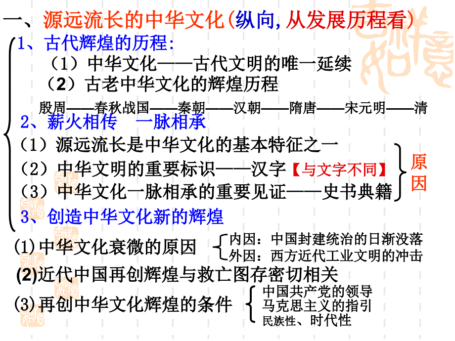 第三单元中华文化与民族精神教学文稿_第4页