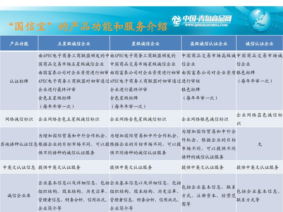 国信宝企业诚信认证整理.ppt_第3页