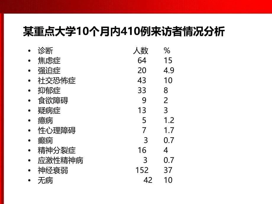 《精编》常见心理危机的识别与应对_第5页