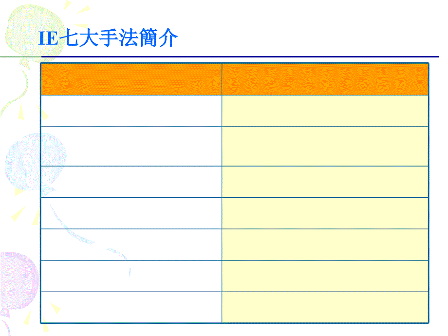 《精编》IE七大手法培训课程_第4页