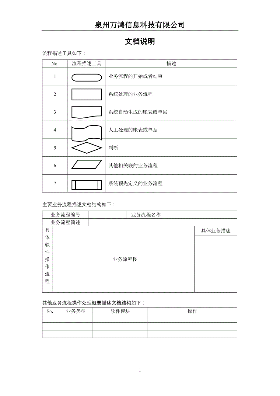 精品食品公司主要业务流程操作规范_第2页