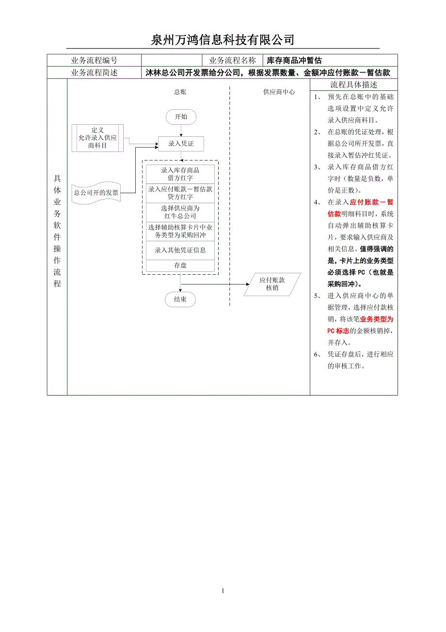 精品食品公司主要业务流程操作规范_第4页