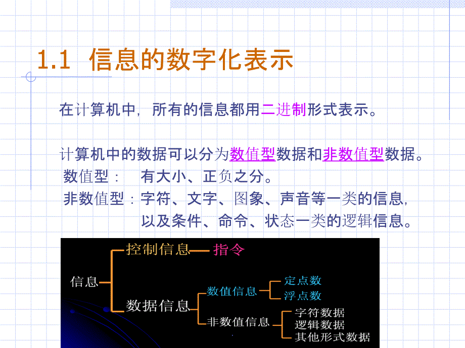 [第2课]信息的数字化表示ppt课件_第3页