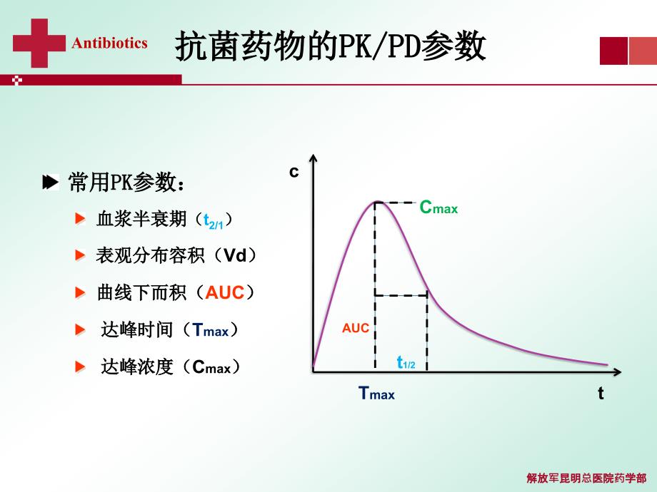 抗菌药物的与临床应用ppt课件_第2页