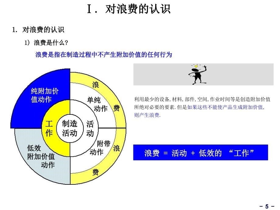 《精编》IE浪费的认识培训教材_第5页