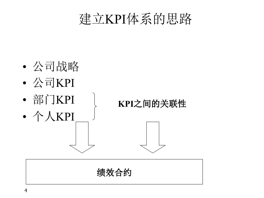 《精编》KPI实战训练_第4页