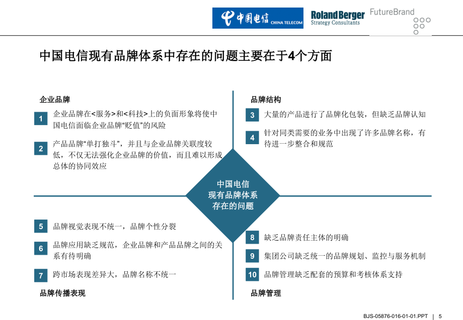 《精编》中国电信品牌战略中期报告_第4页