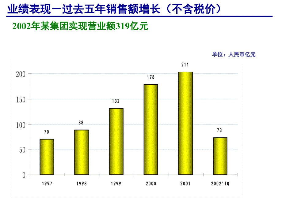 某知名公司的战略及企业文化页ppt整理.ppt_第4页