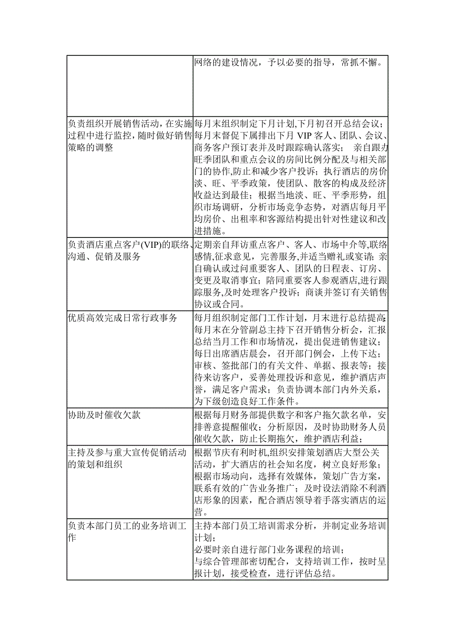 《精编》五星级市场营销酒店SOP_第4页