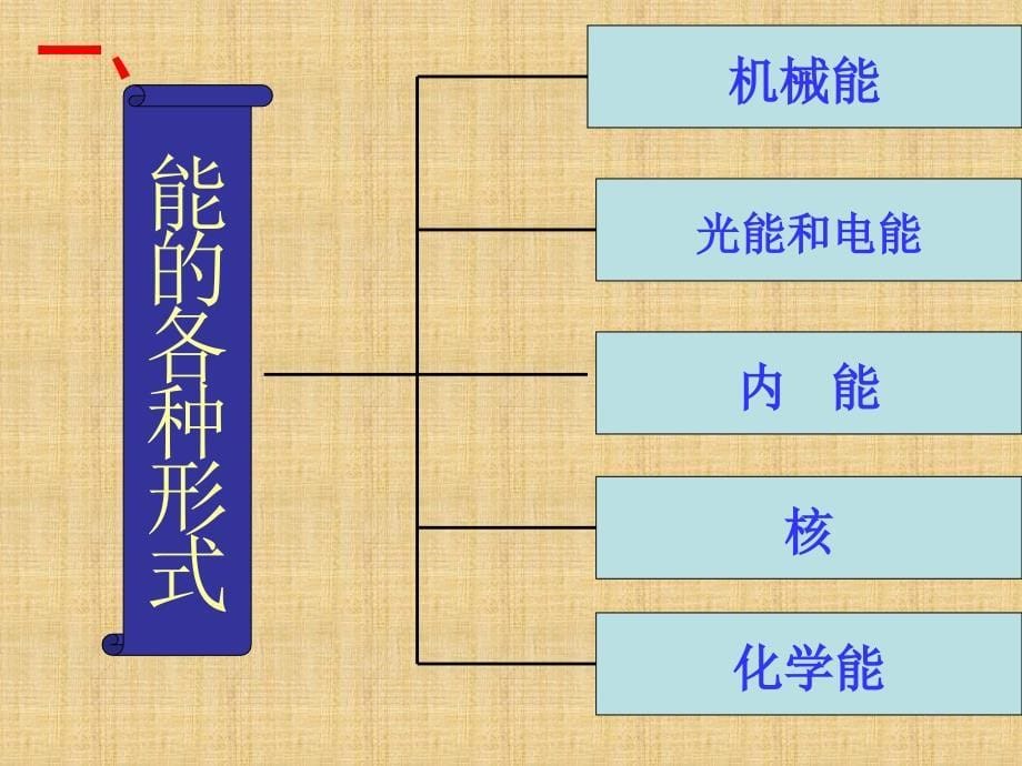 能 量 课件 (共25张PPT)_第5页